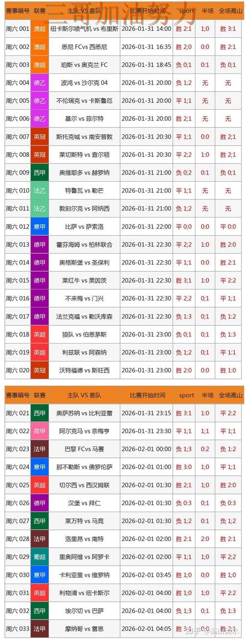 世界杯买球网站靠谱吗?数据分析带你了解(世界杯赛事中心) 世界杯买球网站靠谱吗?数据分析带你了解(世界杯赛事中心)