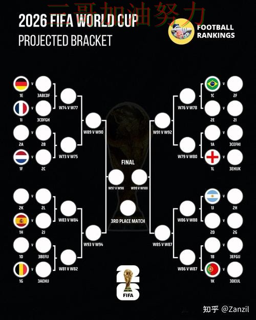 世界杯买球怎么选？一篇讲清楚｜实测对比（FIFA World Cup 2026）